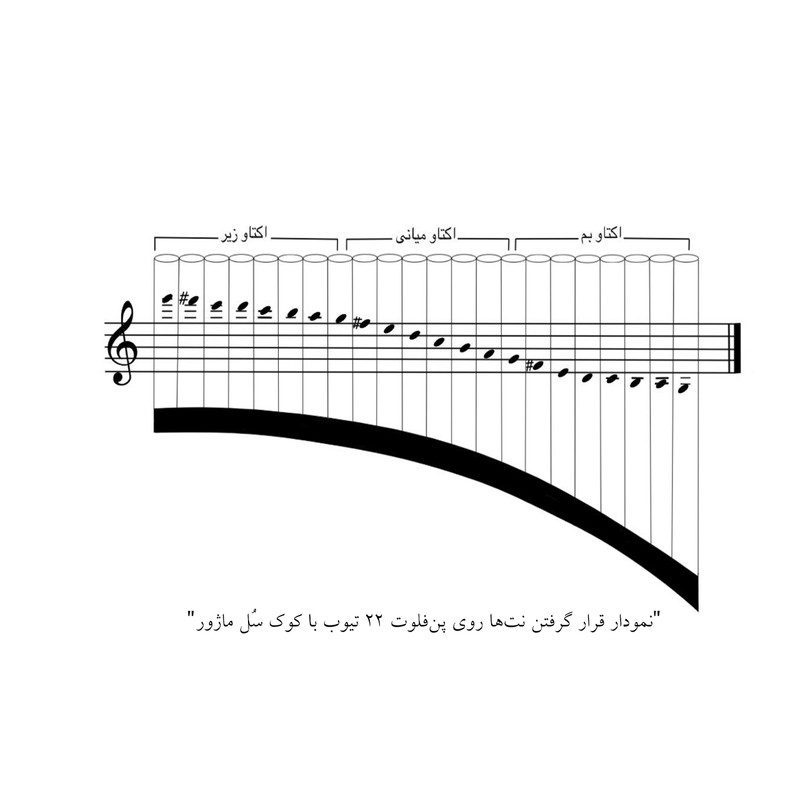 Price and Buy Amoozesh-e Pan Flute Book by Fatemeh Talaneh - Image 5