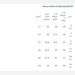 Price and Buy Essential Baby Bodysuit – Soft, Breathable Cotton, Comfortable for Play and Sleep - Image 5