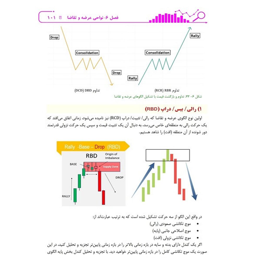 Price and Buy Ostadi Dar Smart Money And Price Money ICT Book - Image 4