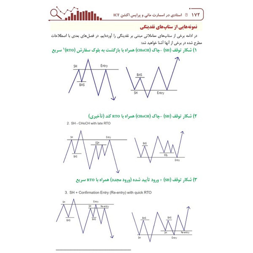 Price and Buy Ostadi Dar Smart Money And Price Money ICT Book - Image 5